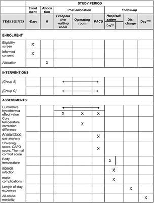 Perioperative active warming strategies in children: a protocol for a multicentre, prospective, randomized controlled trial